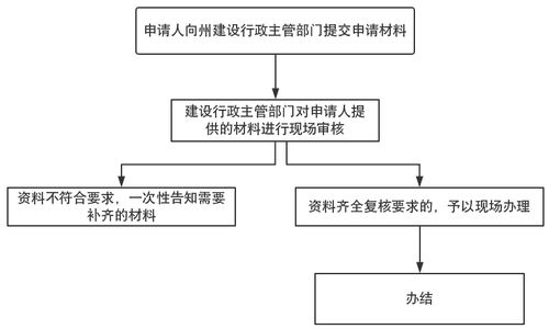 建设工程造价中的三价备案与建设监理的关系及实践要点
