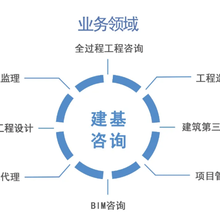 陕西天雄建设工程项目管理的建设监理实践与探讨
